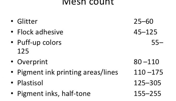 Screen Printing Mesh Count 