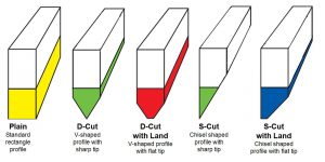 Screen Printing Squeegees Rubber and Blades