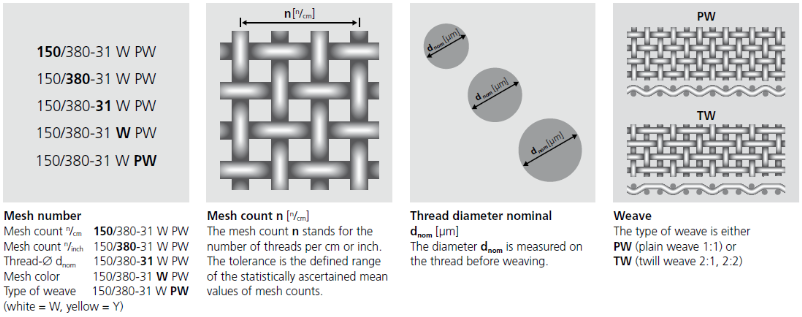 Screen Printing Mesh Count Chart