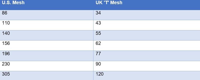 Screen Printing Mesh Chart