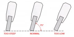 How to adjust the screen printing machine squeegee angle