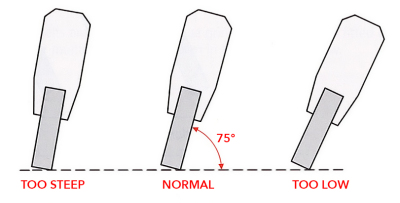 How to adjust the screen printing machine squeegee angle