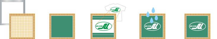 Plate making-making screen printing screens