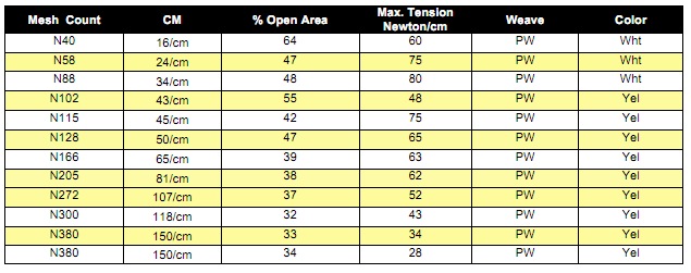 Screen Mesh Size Chart