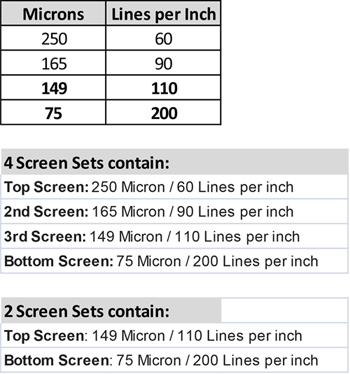 Dry Sift Screen Set: Medium 4 Screens (SKM4)