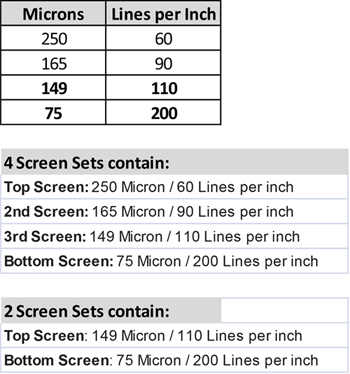  ALSIX 12 X 16 Dry Sift Screen Set of 4, Aluminum Silk