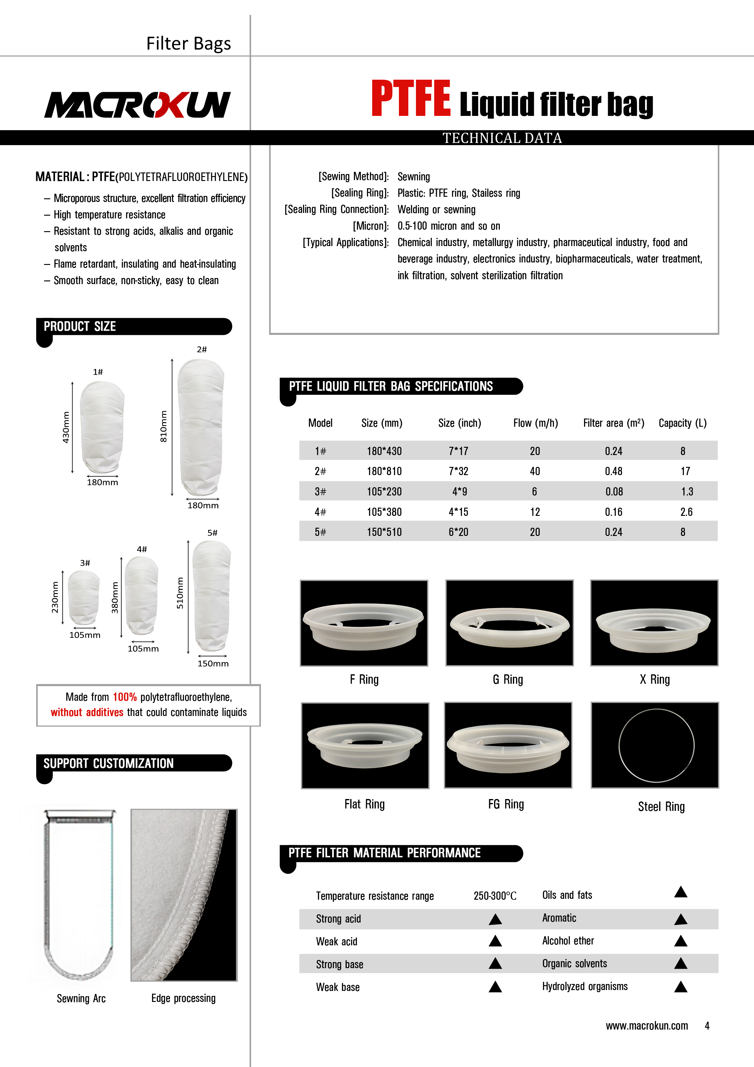 Buy Liquid Filter Bag Solutions That Deliver Reliable Filtration and Long-Term Value
