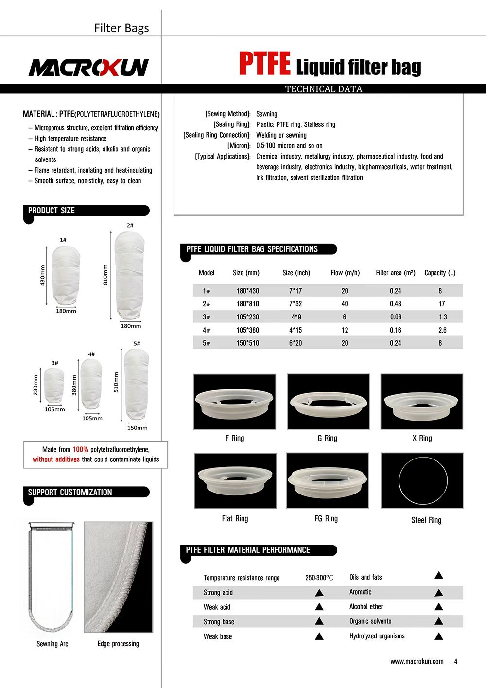 ptfe-liquid-filter-bag