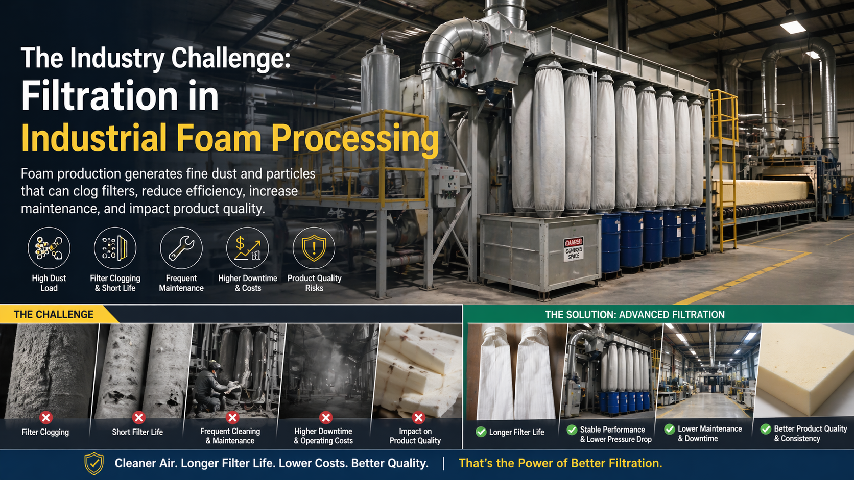 The Industry ChallengeFiltration inIndustrial Foam Processing